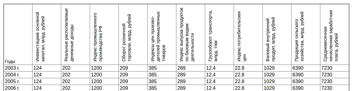 Вертикальные заголовки: кто прав? - 7 Вертикальные заголовки растянутой таблицы