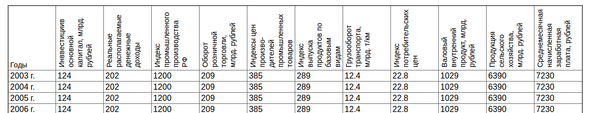 Вертикальные заголовки: кто прав? - 8 Вертикальные заголовки растянутой таблицы