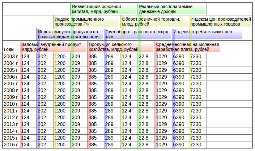 Вертикальные заголовки: кто прав? - 9 Горизонтальные заголовки таблицы
