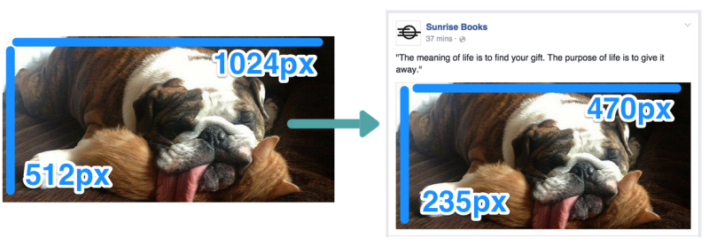 Алгоритм выбора размера изображения для социальных сетей: Руководство от эксперта Buffer - 4