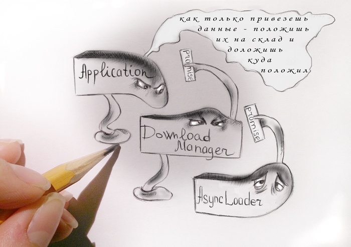 Художественный подход к загрузке изображений - 2 Художественный подход к загрузке изображений - 2