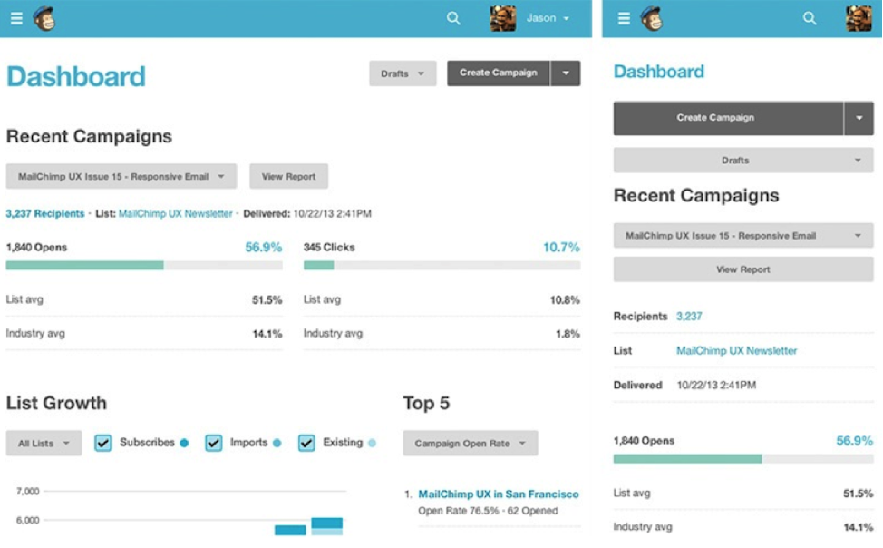 Как работает UX-команда MailChimp - 9