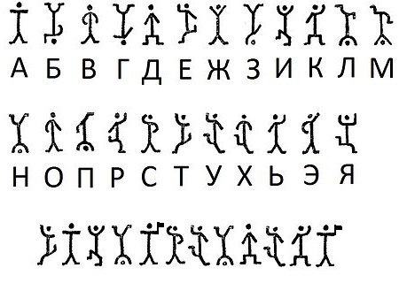 Как сделать пароль надежным и запоминающимся - 3 Как сделать пароль надежным и запоминающимся - 3