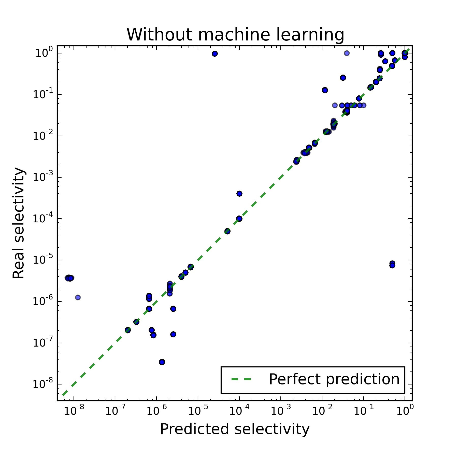Применение машинного обучения для увеличения производительности PostgreSQL - 16