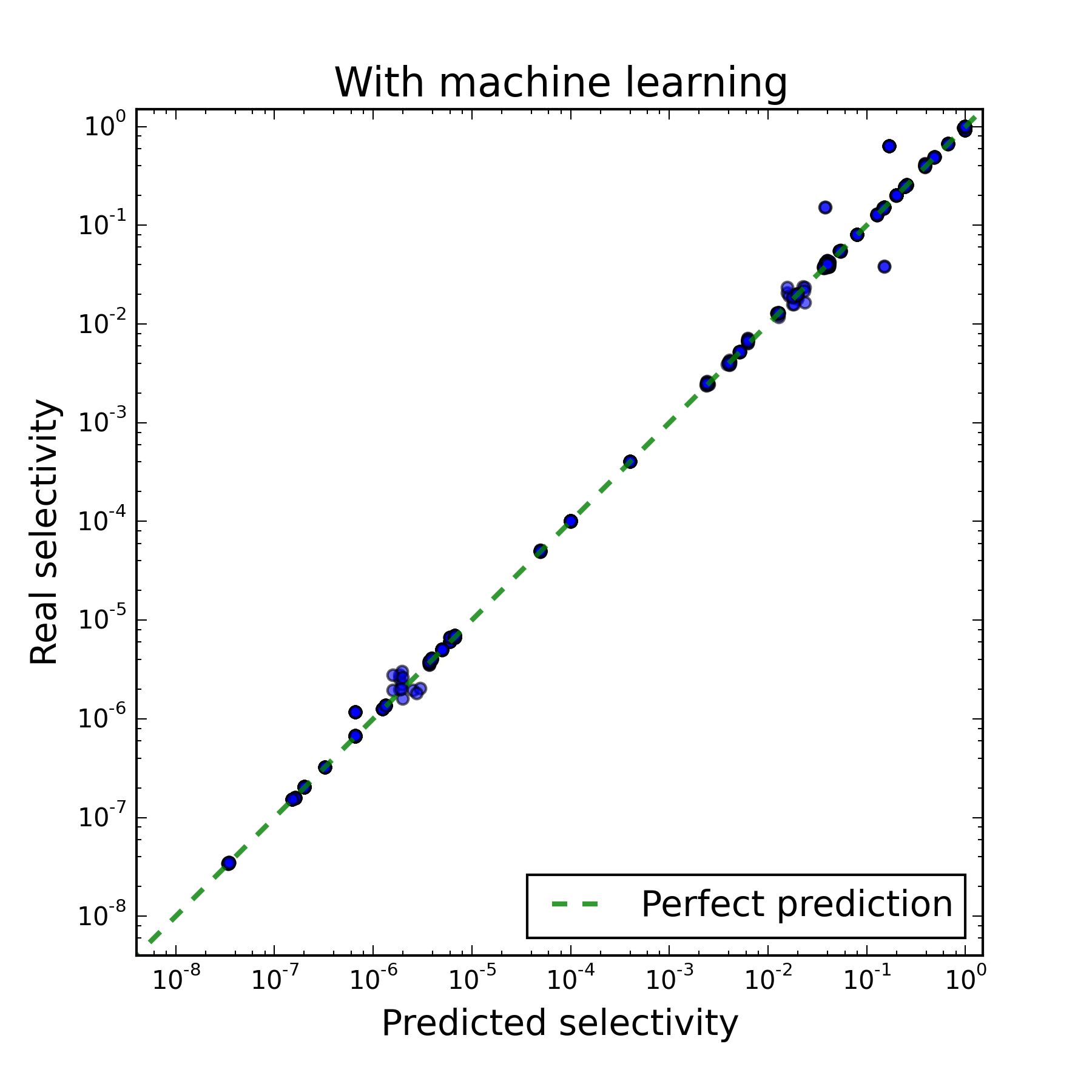 Применение машинного обучения для увеличения производительности PostgreSQL - 17