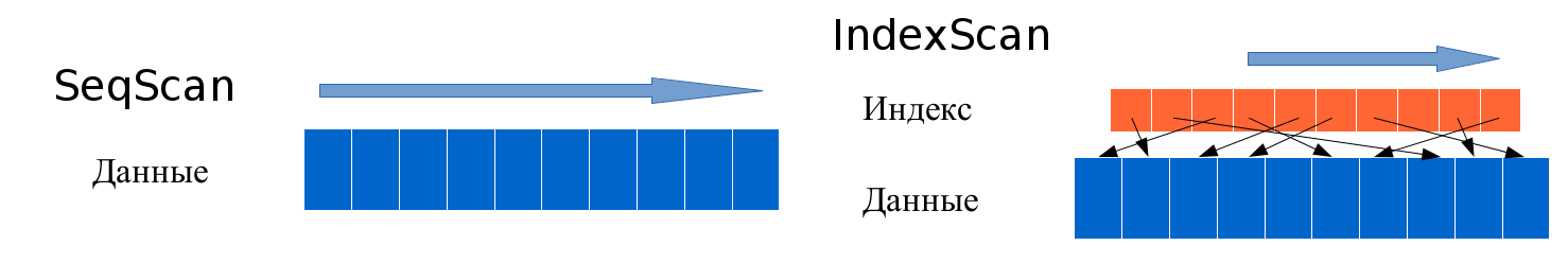 Применение машинного обучения для увеличения производительности PostgreSQL - 2