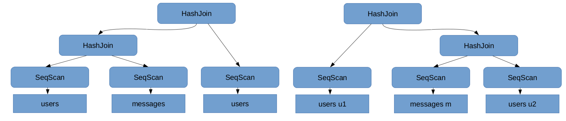 Применение машинного обучения для увеличения производительности PostgreSQL - 4