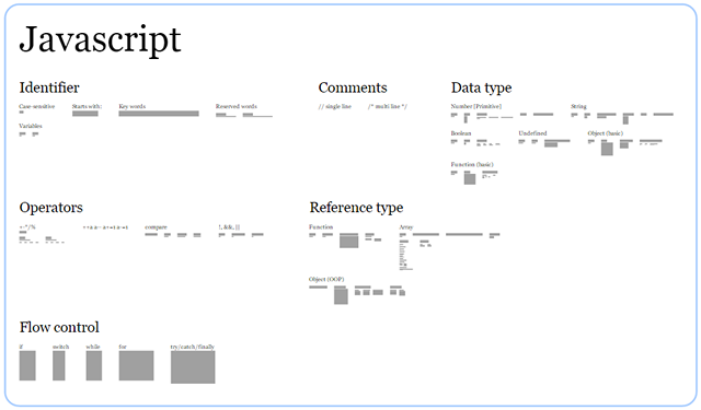 javascript