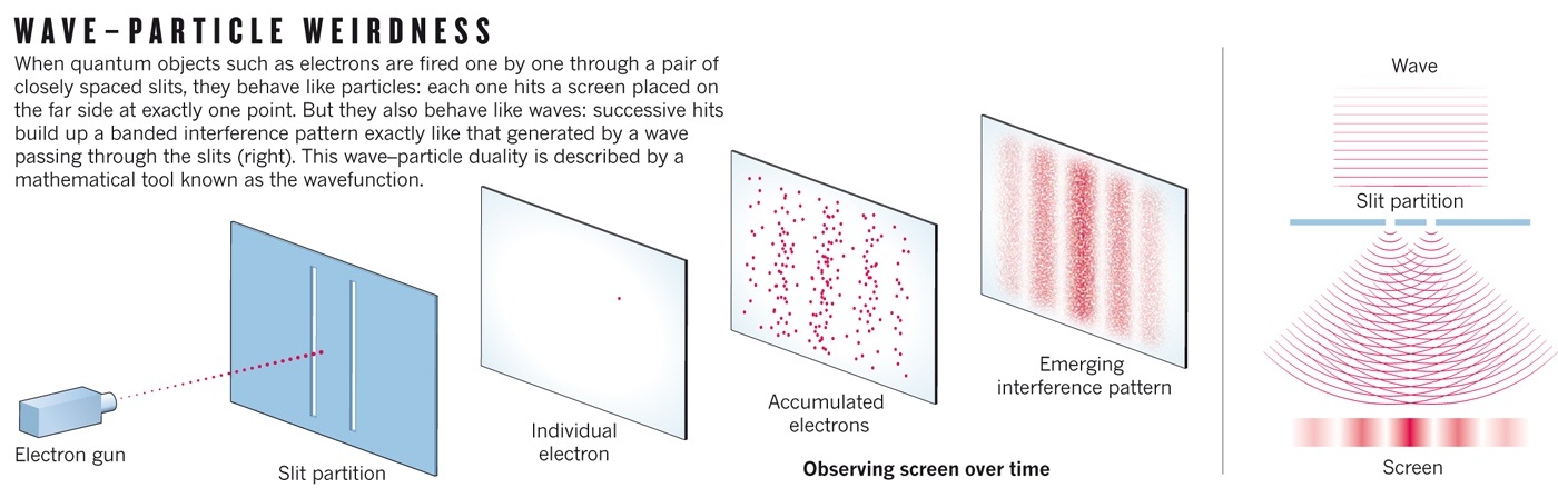 Квантовая физика: что на самом деле реально? - 2 image