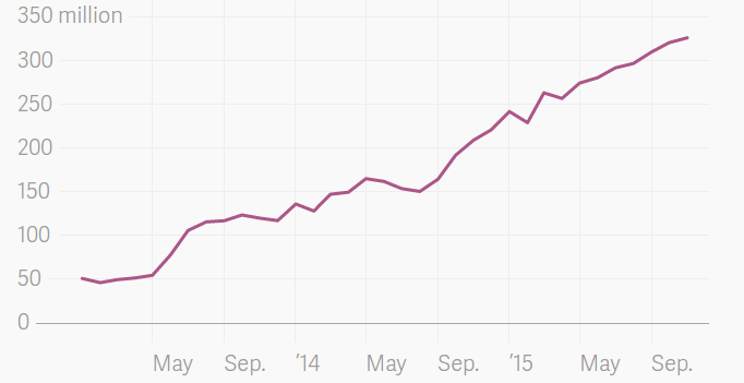 Аудитория поисковика DuckDuckGo выросла на 70% за год - 2