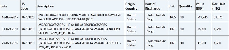 Весной стоит ожидать анонса новых процессоров и плат AMD