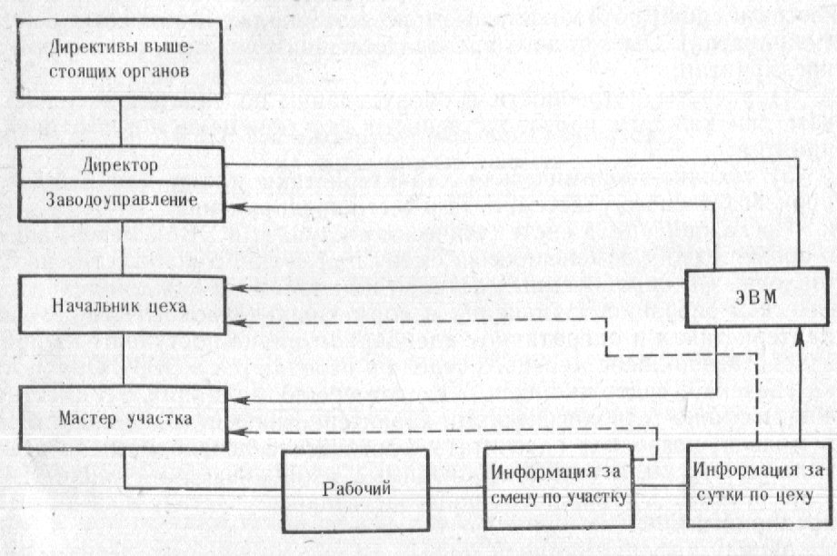 АСУ: от печали до радости. История российской автоматизации - 3