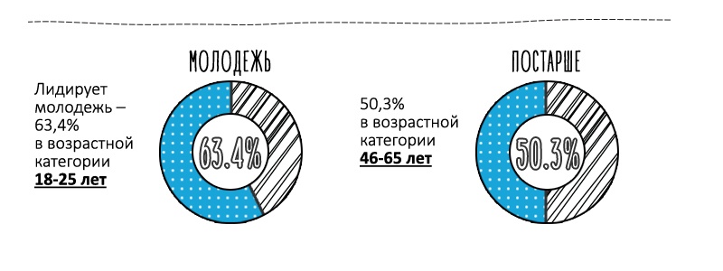 Инфографика-исследование: Новогодний онлайн-шопинг - 2