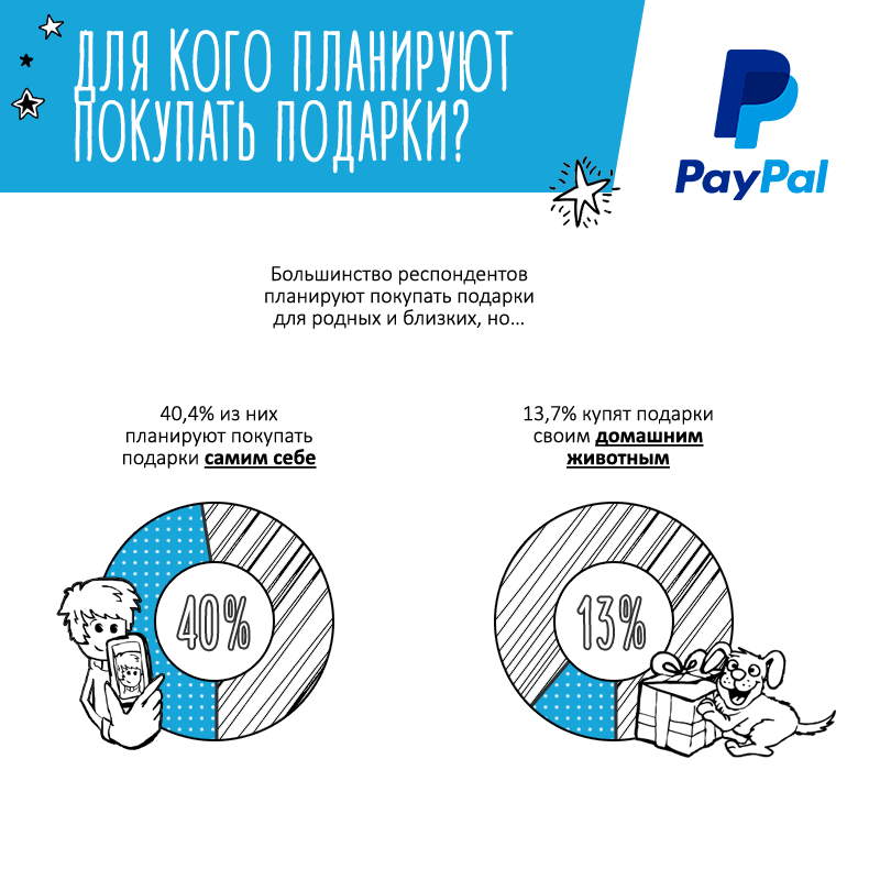 Инфографика-исследование: Новогодний онлайн-шопинг - 3