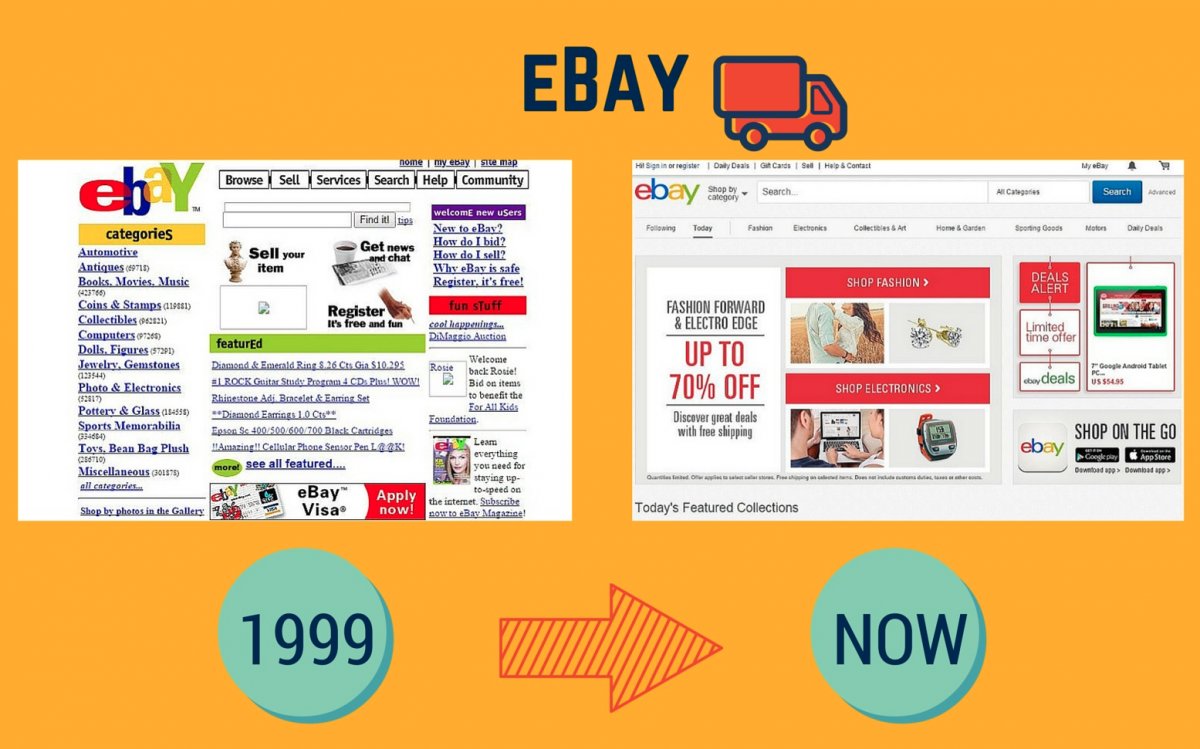Старые сайты объявлений. Дизайн сайтов 90х. Интернет сайты 90-х. Веб дизайн 90х. Дизайн сайтов 90-х годов.