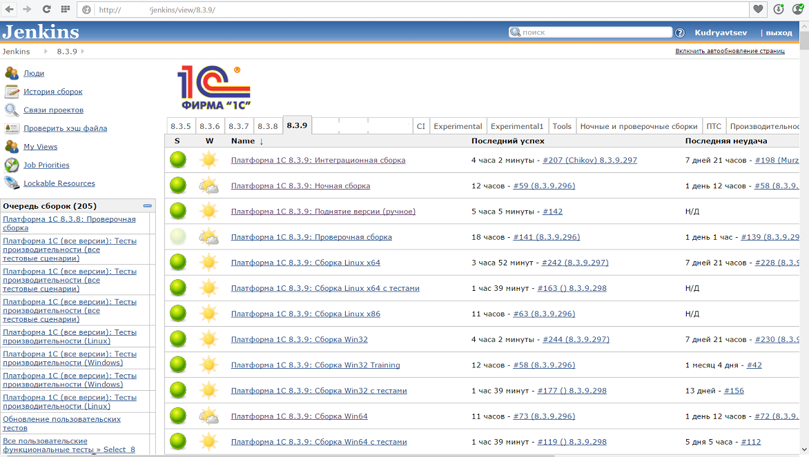 Про организацию рабочего процесса - 2 Про организацию рабочего процесса - 2