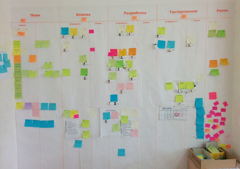 Про организацию рабочего процесса - 1 Про организацию рабочего процесса - 1