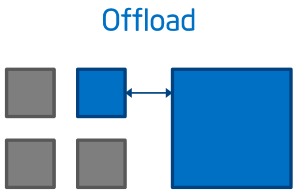 Распараллеливание алгоритма Штрассена на Intel® Xeon Phi(TM) - 16 Распараллеливание алгоритма Штрассена на Intel® Xeon Phi(TM) - 16