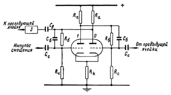 Советская вычислительная школа Сергея Лебедева - 6 Советская вычислительная школа Сергея Лебедева - 6