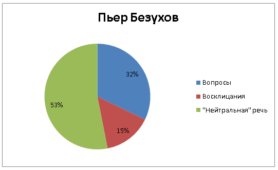 Война, мир и ABBYY Compreno: продолжение нашего романа с Толстым - 10