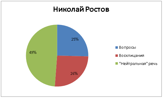 Война, мир и ABBYY Compreno: продолжение нашего романа с Толстым - 8