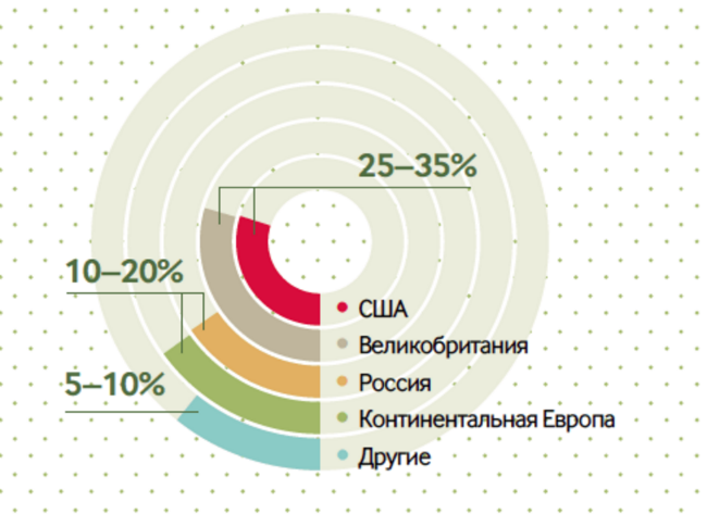 Зачем компании проводят IPO: Плюсы и минусы - 3