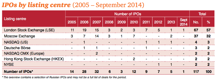 Зачем компании проводят IPO: Плюсы и минусы - 4