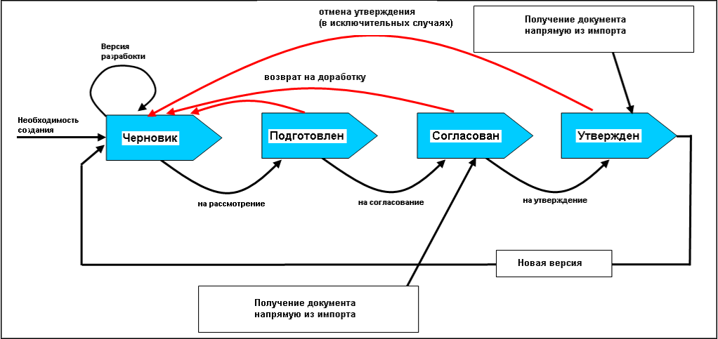 Capital Projects: от идеи — к спецификациям и чертежам - 19