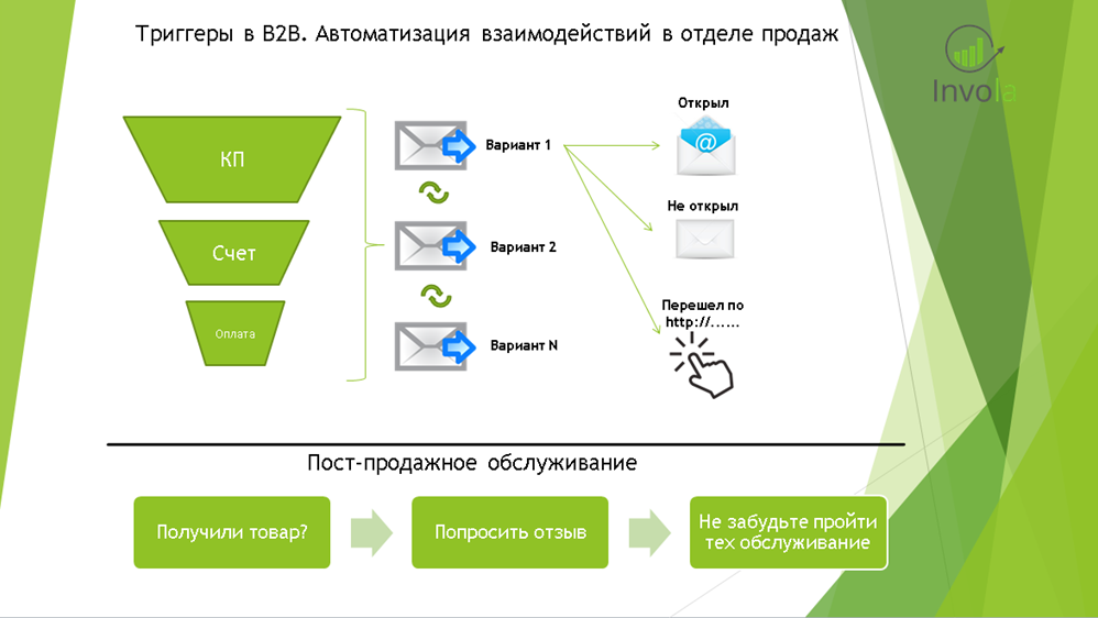 Что такое Follow-Up системы и чем они отличаются от CRM? - 6