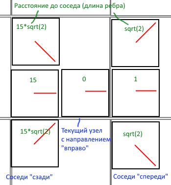История 5-го места на Russian AI Cup 2015 - 2 Соседи