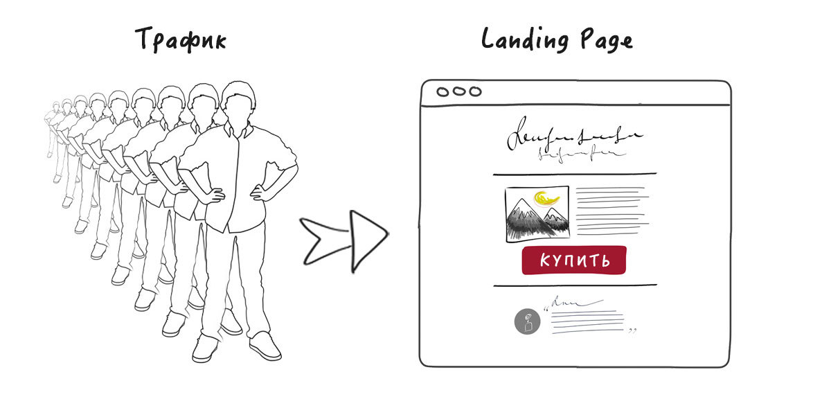 Пошаговый курс по созданию продающего Landing Page c нуля. Часть 5: Строим воронку продаж и создаем призыв к действию - 2