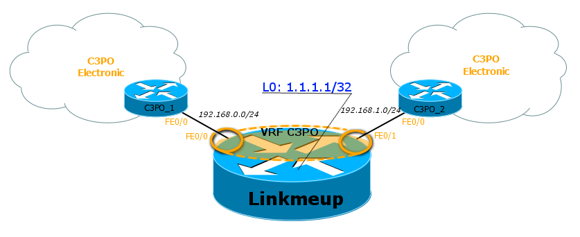 Сети для самых маленьких. Часть одиннадцатая. MPLS L3VPN - 27