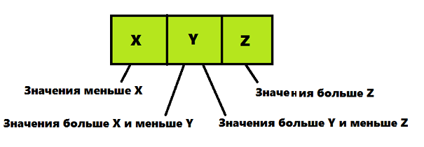 Структура данных 2-3-4 дерево - 2