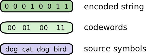 Теория визуализации информации. Часть 1 - 13 Теория визуализации информации. Часть 1 - 13