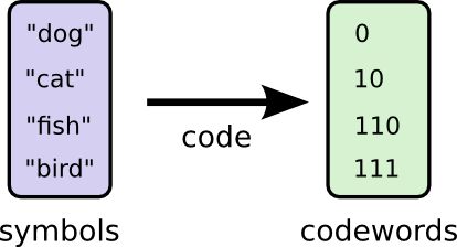 Теория визуализации информации. Часть 1 - 16 Теория визуализации информации. Часть 1 - 16