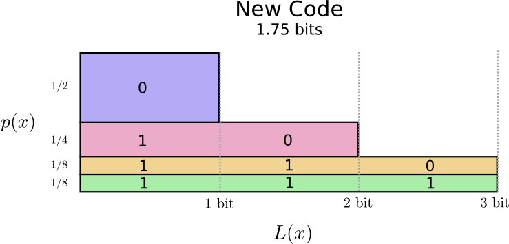 Теория визуализации информации. Часть 1 - 17 Теория визуализации информации. Часть 1 - 17
