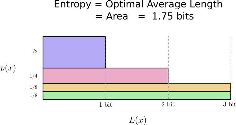 Теория визуализации информации. Часть 1 - 18 Теория визуализации информации. Часть 1 - 18