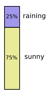 Теория визуализации информации. Часть 1 - 2 Теория визуализации информации. Часть 1 - 2