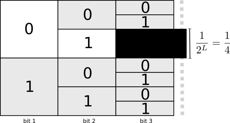 Теория визуализации информации. Часть 1 - 21 Теория визуализации информации. Часть 1 - 21