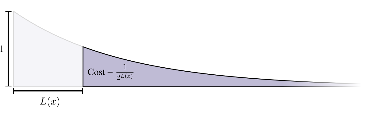 Теория визуализации информации. Часть 1 - 22 Теория визуализации информации. Часть 1 - 22