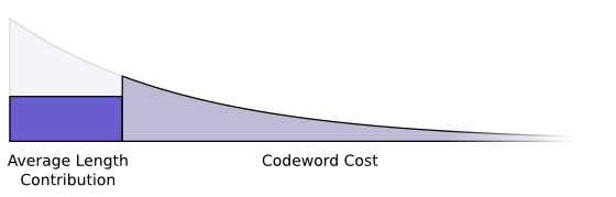 Теория визуализации информации. Часть 1 - 24 Теория визуализации информации. Часть 1 - 24