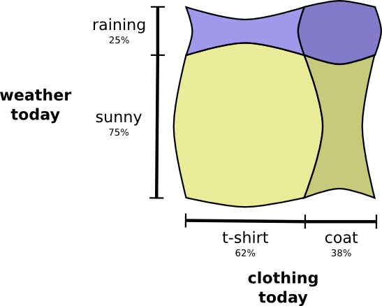 Теория визуализации информации. Часть 1 - 5 Теория визуализации информации. Часть 1 - 5