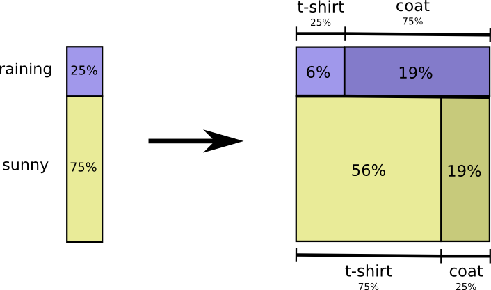 Теория визуализации информации. Часть 1 - 6 Теория визуализации информации. Часть 1 - 6