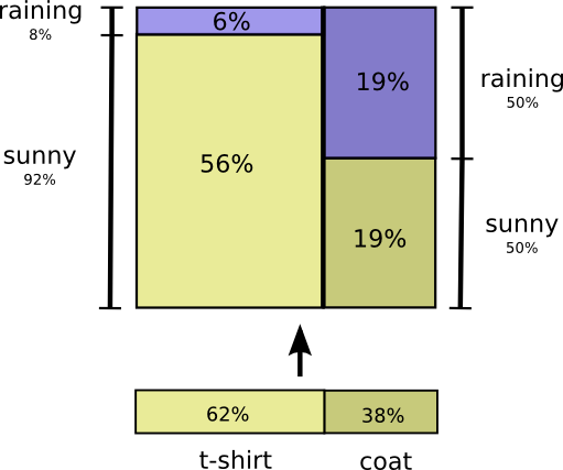 Теория визуализации информации. Часть 1 - 7 Теория визуализации информации. Часть 1 - 7