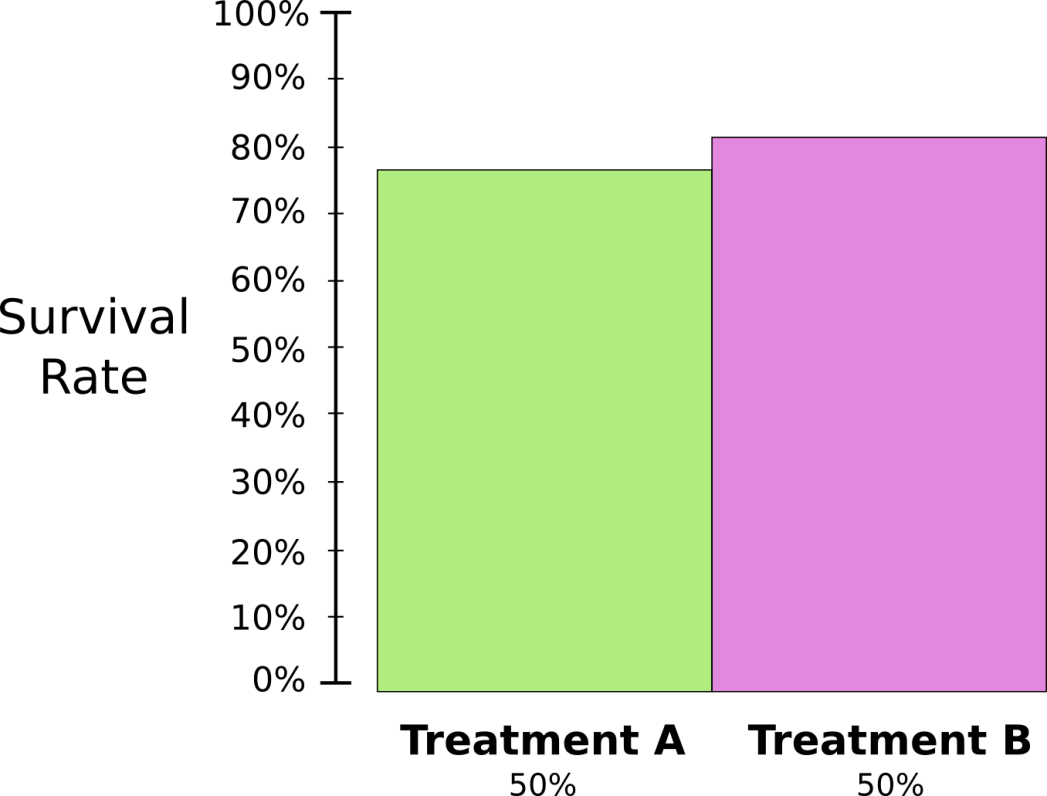 Теория визуализации информации. Часть 1 - 8 Теория визуализации информации. Часть 1 - 8