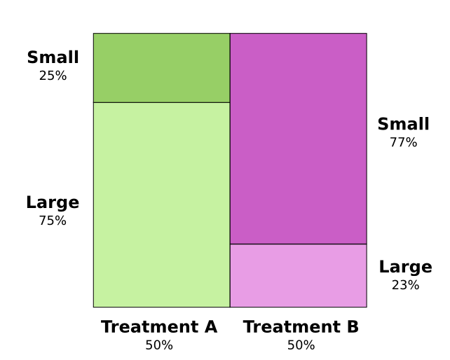 Теория визуализации информации. Часть 1 - 9 Теория визуализации информации. Часть 1 - 9
