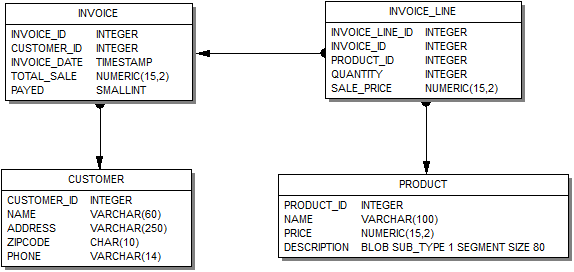 diagramm