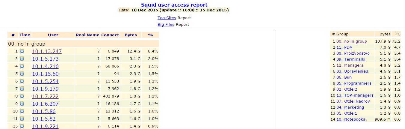 Сравнение свободных программ учета трафика SQUID - 32