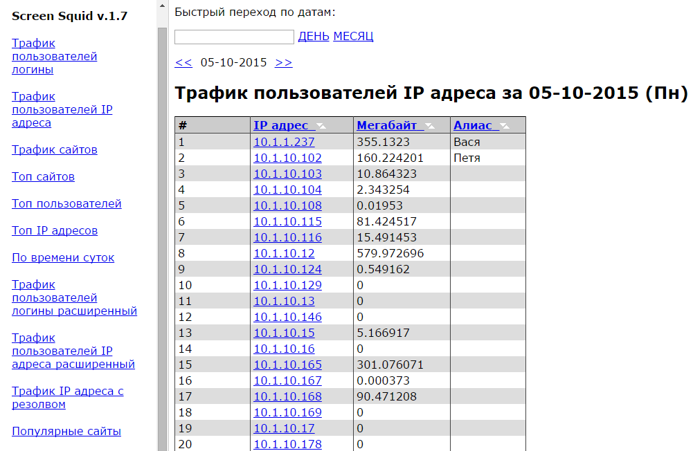 Сравнение свободных программ учета трафика SQUID - 56