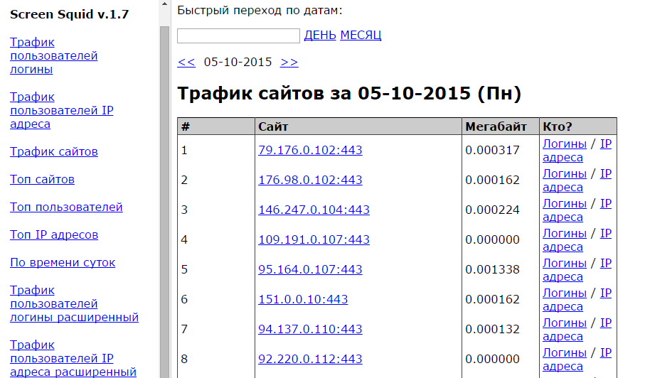 Сравнение свободных программ учета трафика SQUID - 57